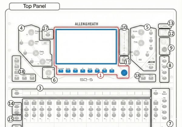 SQ5 Top Panel SQ5 Top Panel